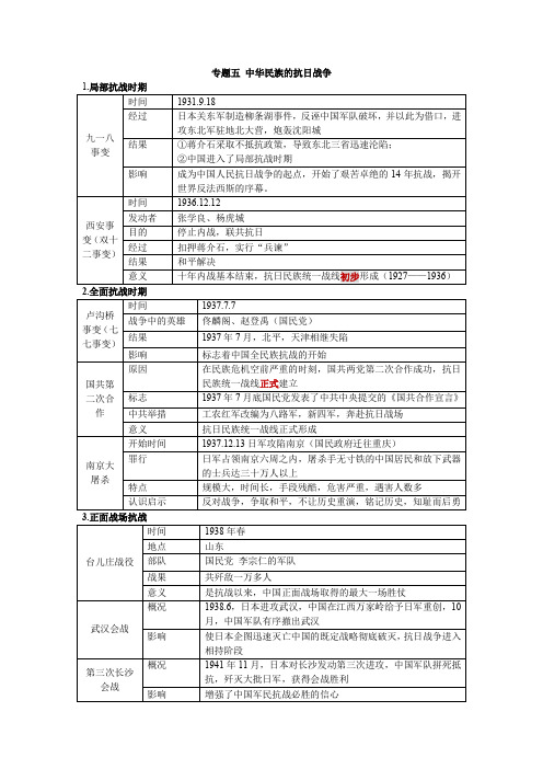 专题五 中华民族的抗日战争(部编版历史中考专题复习)