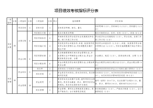 项目绩效考核评分表