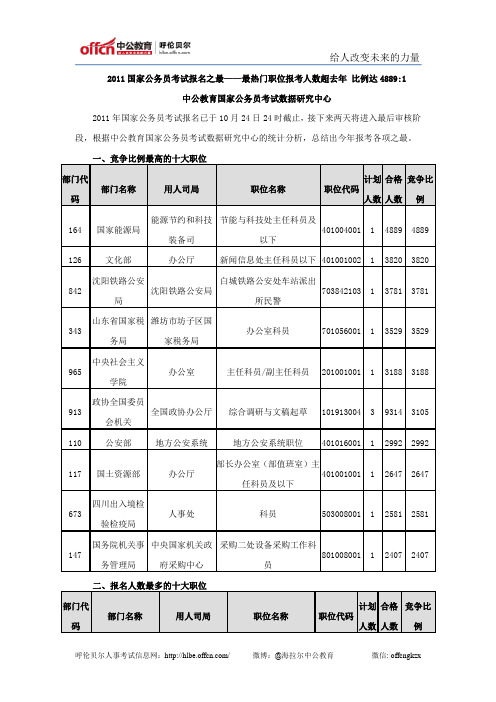 最热职位报考人数超去年