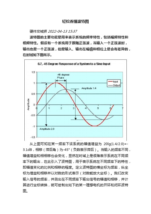 轻松看懂波特图