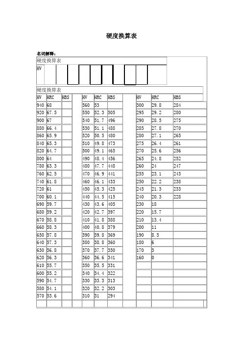 硬度换算表