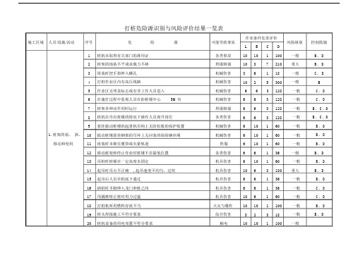 打桩危险源识别与风险评价结果一览表.doc