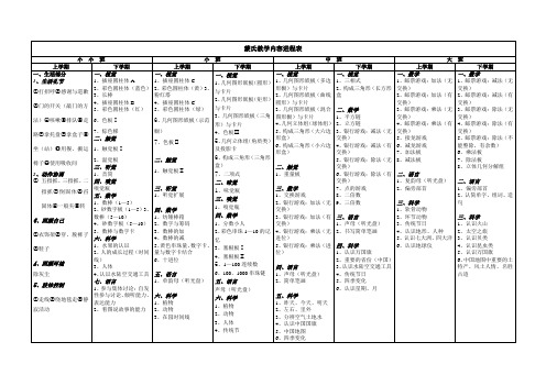 蒙氏教学内容进程表