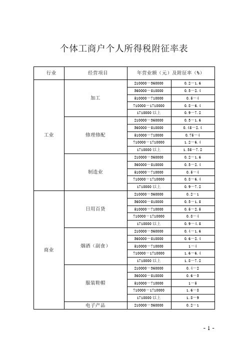 个体工商户个人所得税附征率表