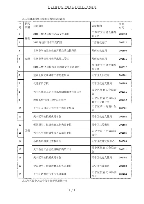 近三年幼儿园集体荣誉获得情况统计表