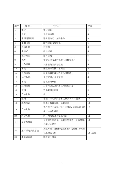 惠州市2018届高三第一次调研考试文科数学试题 3 答案-1_358