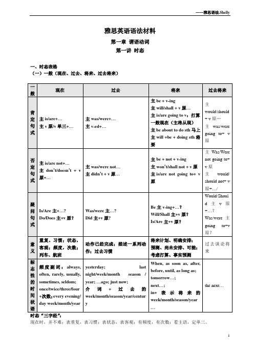 雅思英语语法讲义