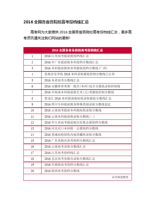 2016全国各省各院校高考投档线汇总