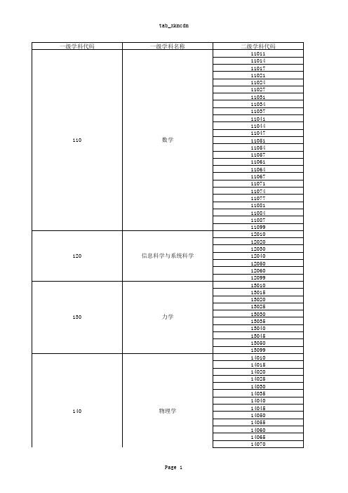 学科分类与代码表(GB-T13745-92)