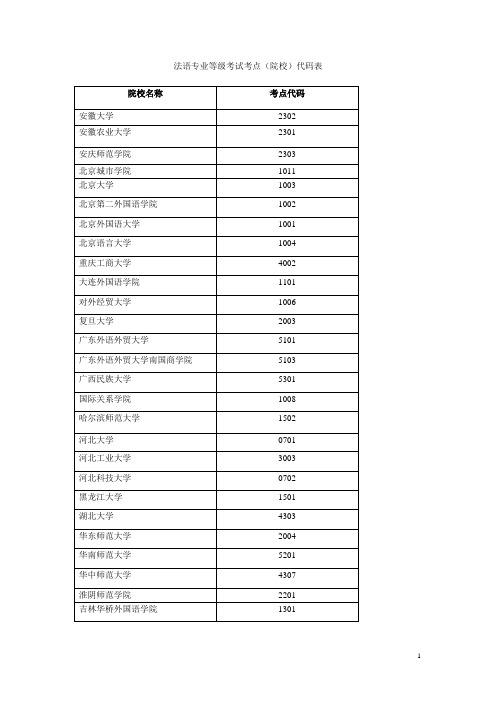 法语专业等级考试考点代码表