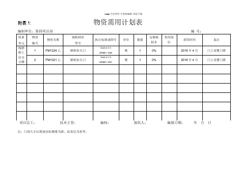 物资需用计划表