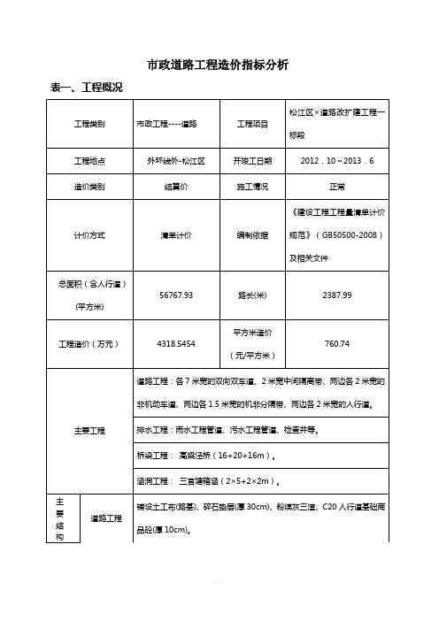 市政道路造价指标