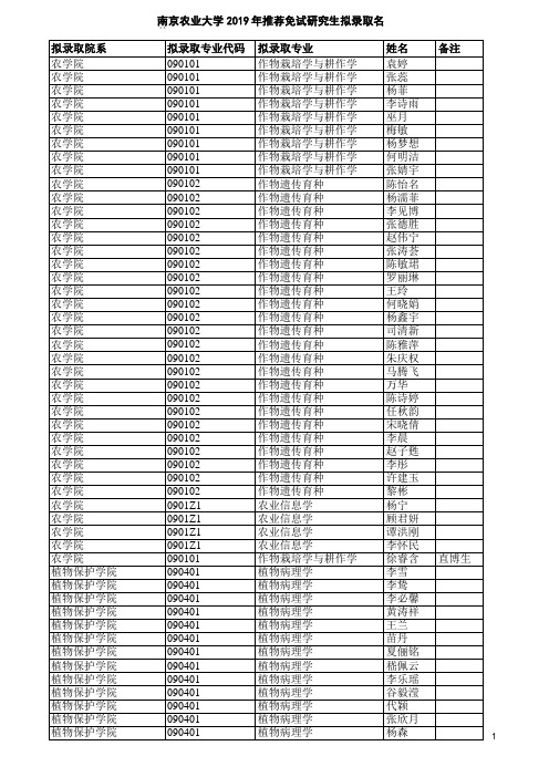 2019南京农业大学推荐免试研究生拟录取名单