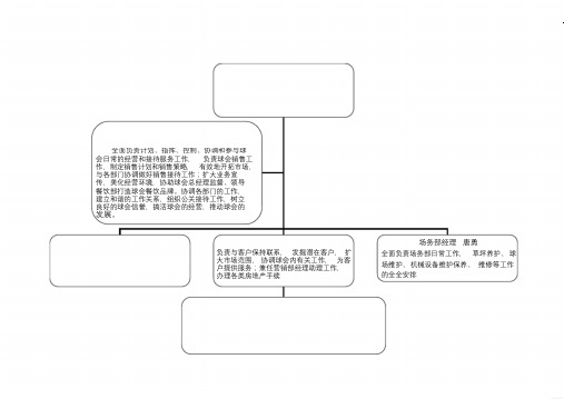 高尔夫俱乐部组织机构图