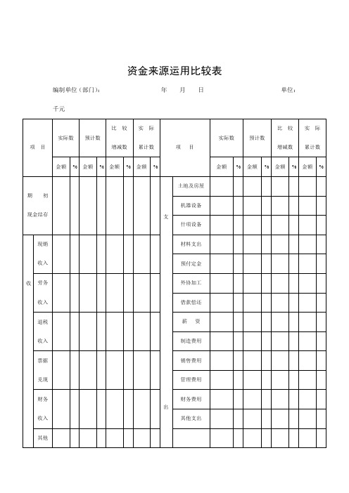 公司资金来源运用比较表