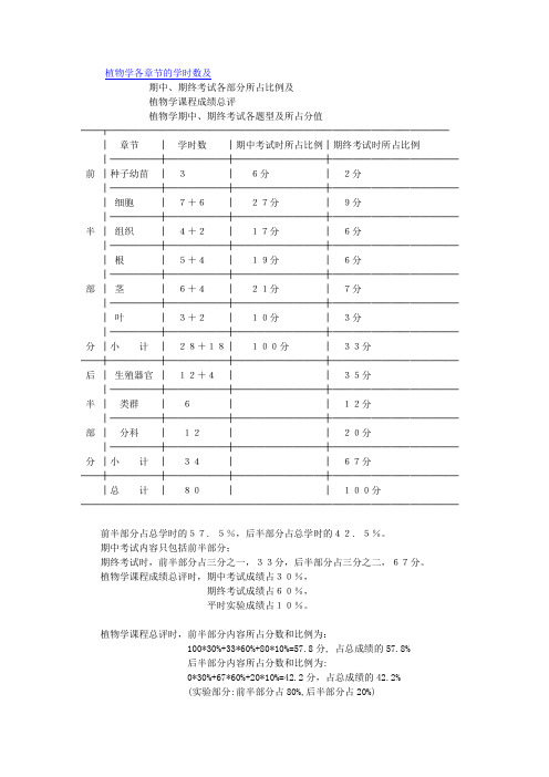 植物成绩分析