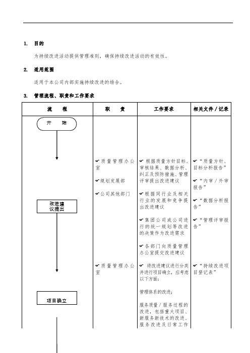 持续改进管理流程