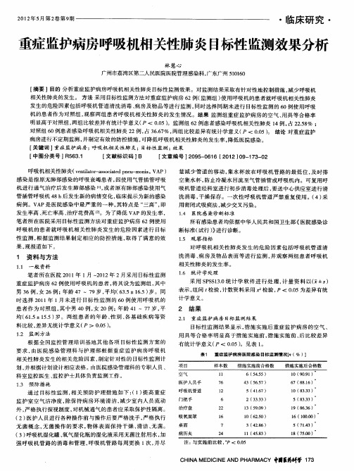 重症监护病房呼吸机相关性肺炎目标性监测效果分析