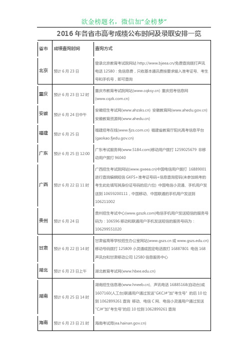 2016年高考成绩查询时间、查询方法、查询入口