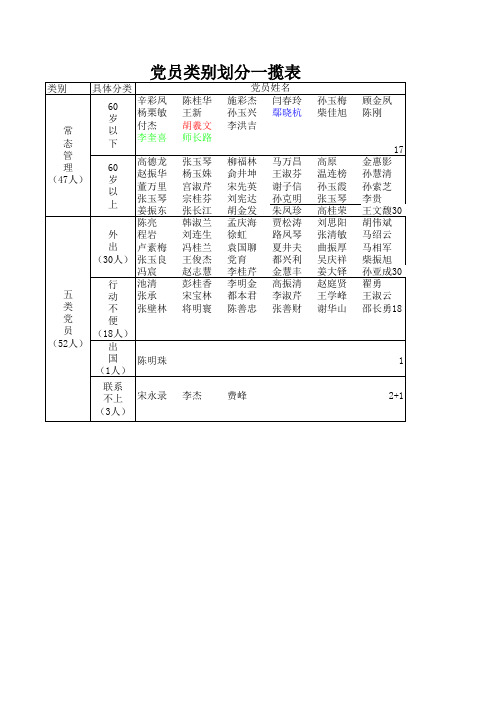 党员类别划分一揽表