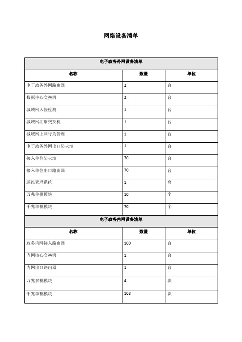 政府电子政务外网和专网参数