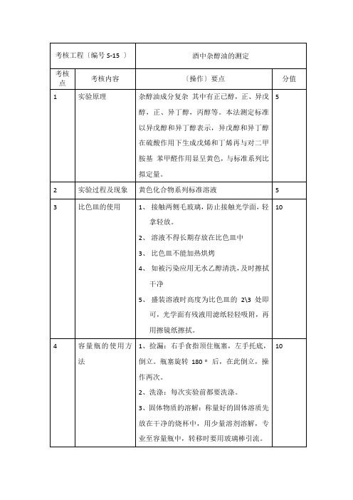 医学营养专业《酒中杂醇油的测定34》