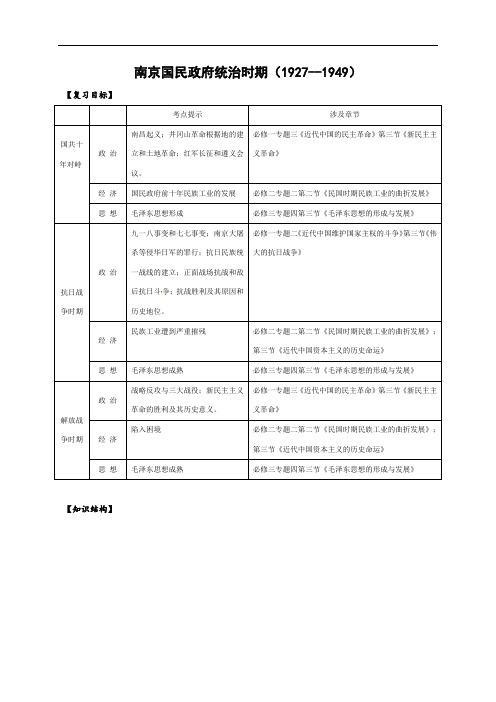 南京国民政府统治时期（1927--1949）学案-江苏省海头高级中学高三二轮复习