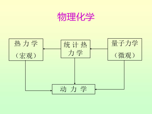 物理化学(武汉大学) 第一第二定律