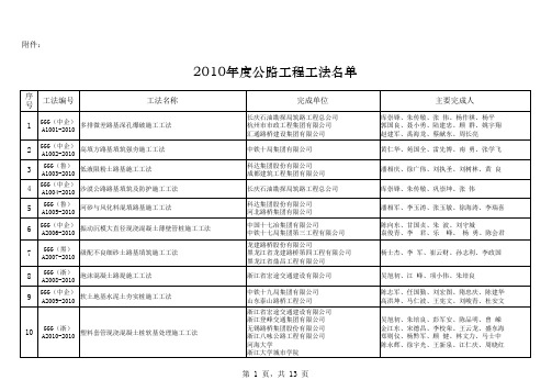 2010年度公路工程工法名单