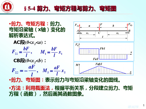 剪力、弯矩方程与剪力、弯矩图