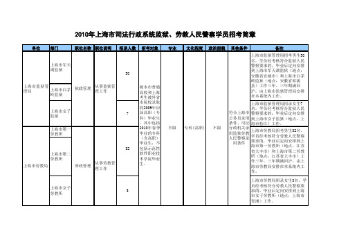 狱警招考简章