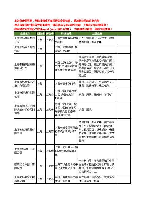 新版上海市欧品工商企业公司商家名录名单联系方式大全83家
