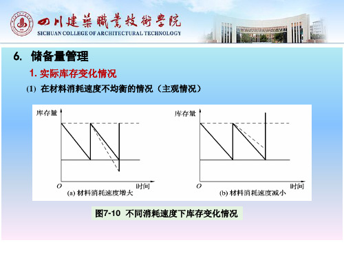 材料储备管理