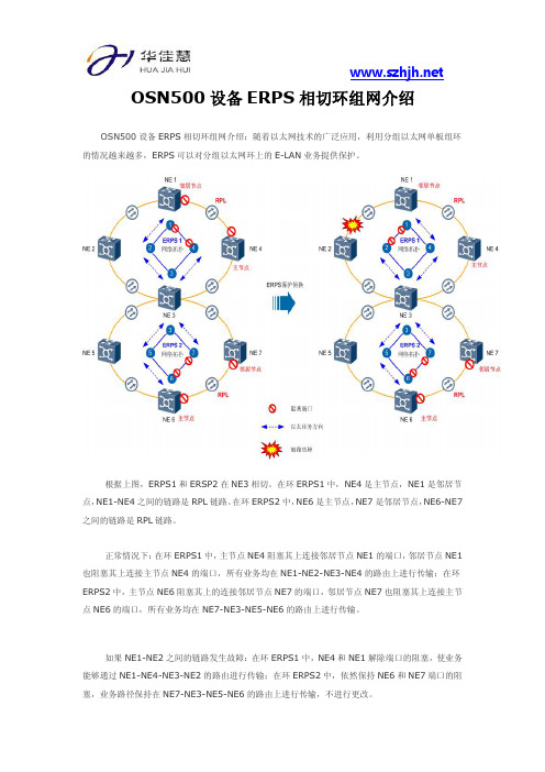 OSN500设备ERPS相切环组网介绍