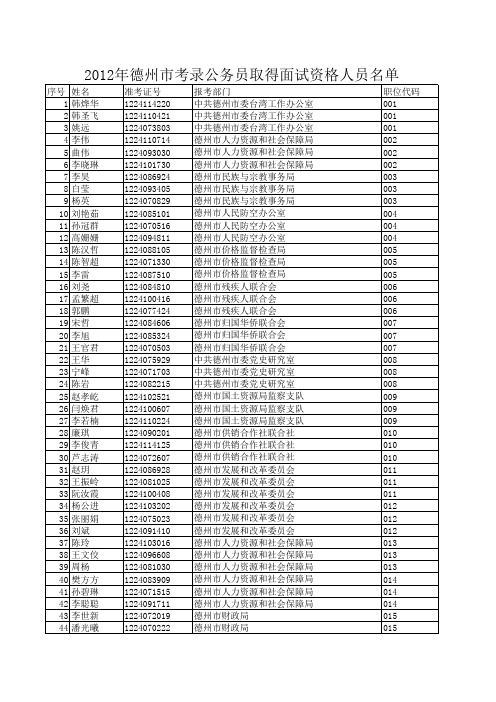 2012德州面试人员名单