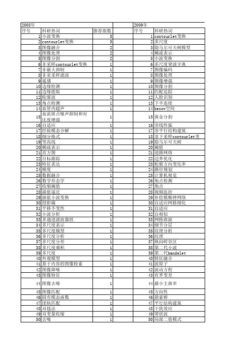 【国家自然科学基金】_多尺度表示_基金支持热词逐年推荐_【万方软件创新助手】_20140803