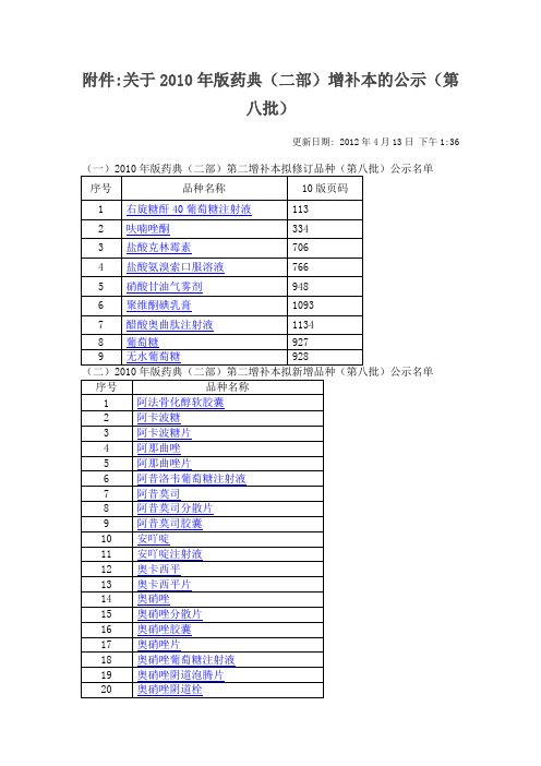 2010年版药典(二部)增补本(第八批)名单