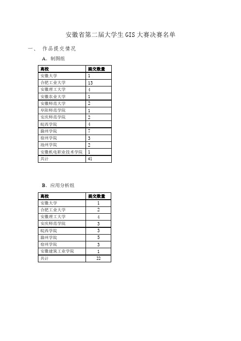 安徽省第二届大学生GIS大赛决赛名单