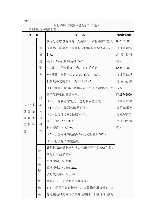 河北省中小学校园网建设标准.