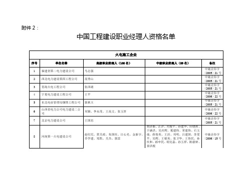 中电建协〔2009〕54号