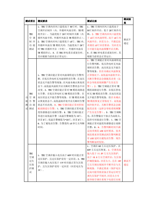 TEC测试报告