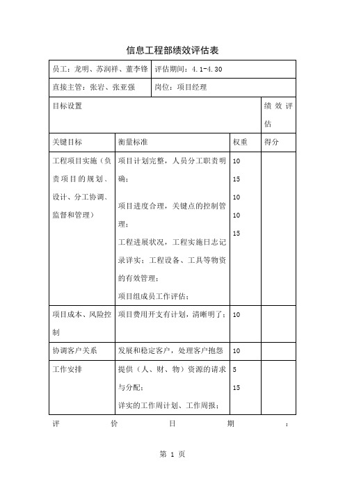 信息工程部绩效评估表精品文档3页