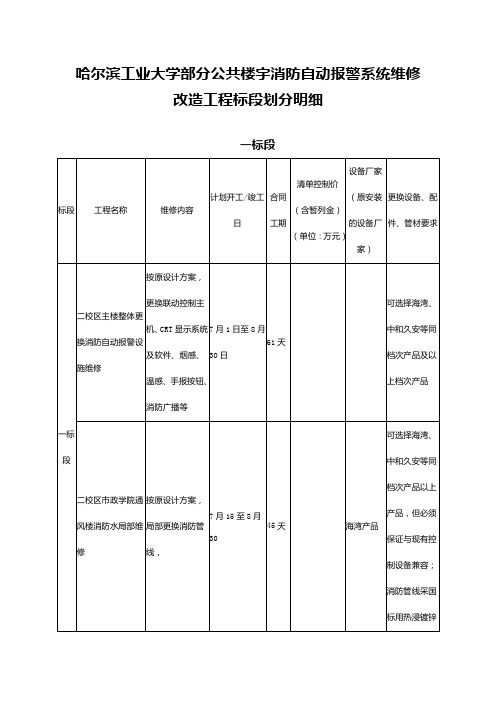 哈尔滨工业大学部分公共楼宇消防自动报警系统维修改造工程