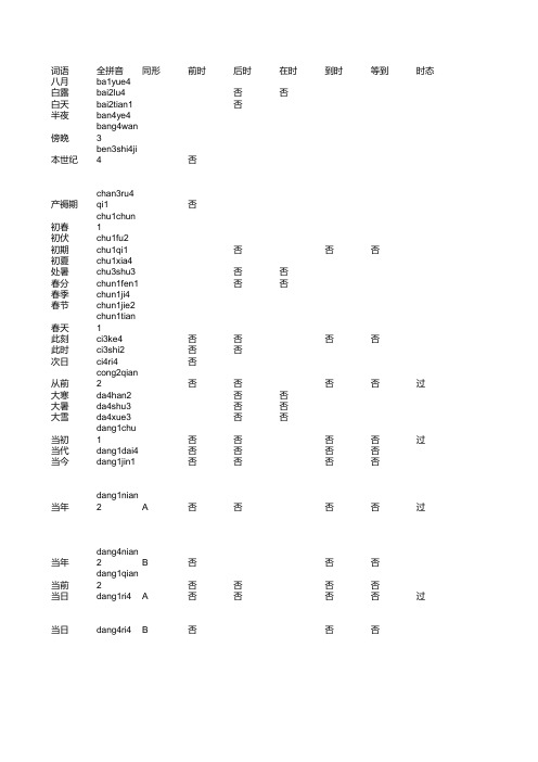 现代汉语时间词表