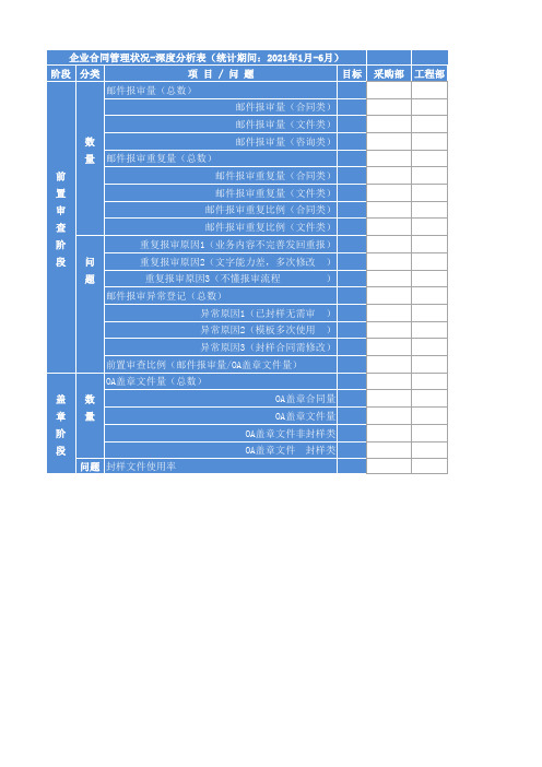 企业合同管理状况-分析表