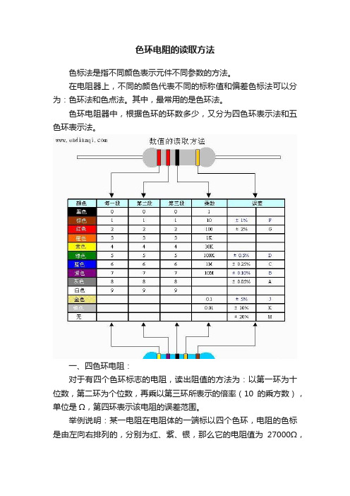 色环电阻的读取方法