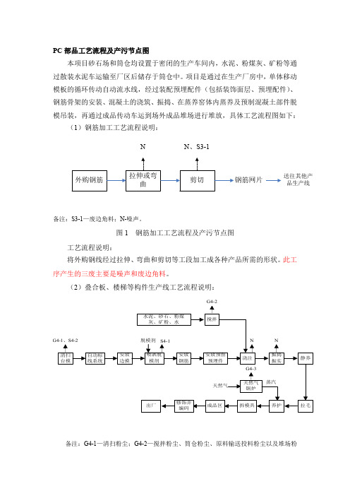 PC构件工艺流程