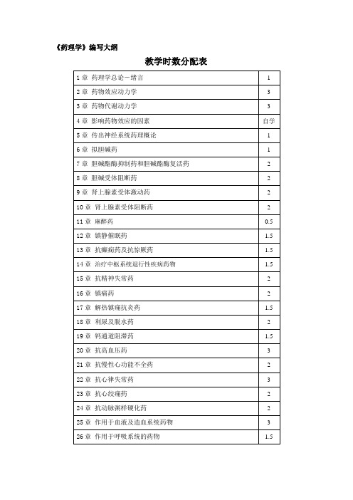 药理学课程大纲,目录