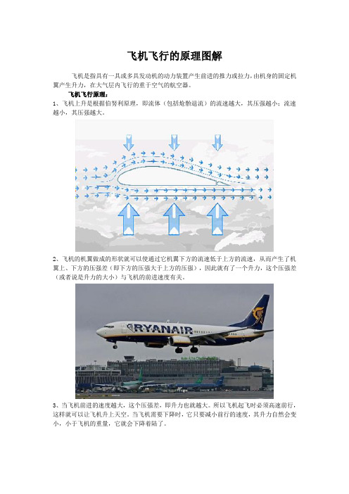 飞机飞行的原理图解
