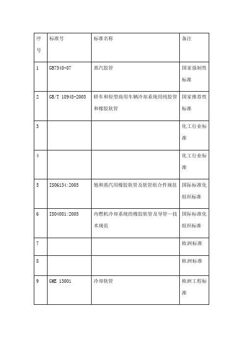 汽车水管标准